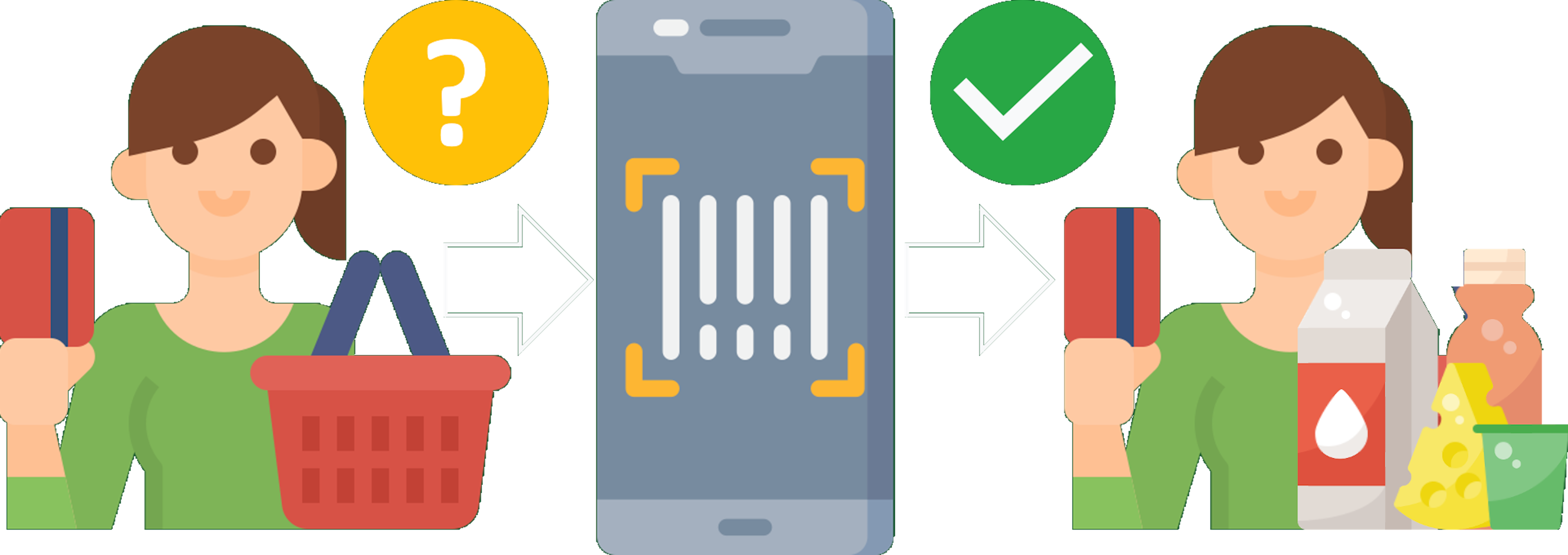 How the Productscan helps you to decide on the healthiest product when shopping.