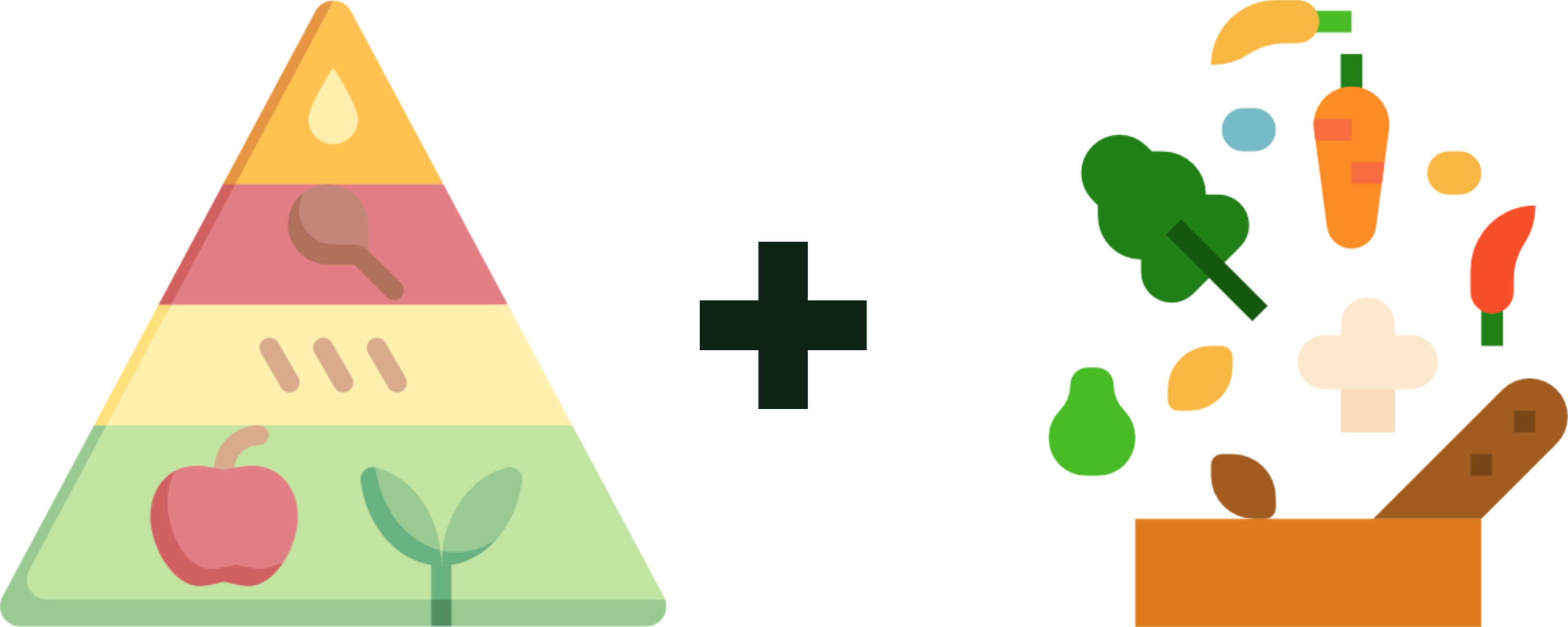 Links befindet sich eine Nährstoff-Pyramide und rechts eine Vielzahl von Inhaltsstoffen. In der Mitte befindet sich ein Plus-Zeichen, welches singalisiert, dass der Score sowohl aus den Nähr- sowie den Inhaltsstoffen berechnet wird.